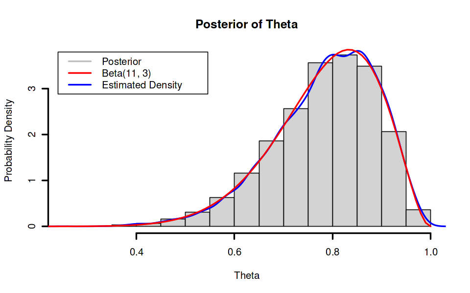 Inequality bounds compare