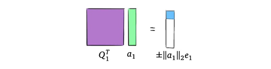 floating number illustrated