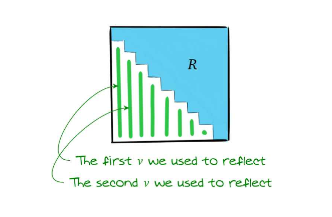 floating number illustrated