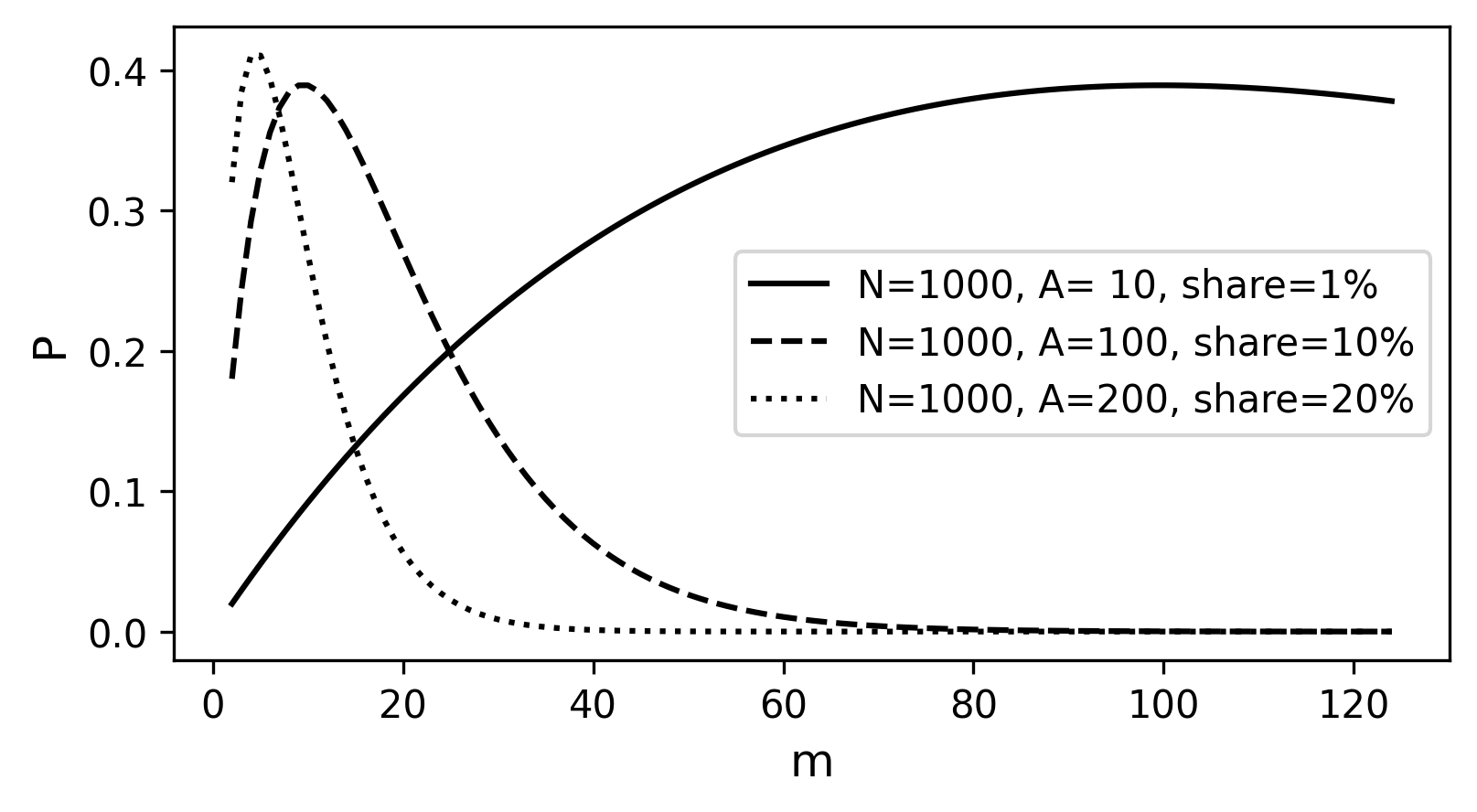 hypergeom scenario 2 simulation