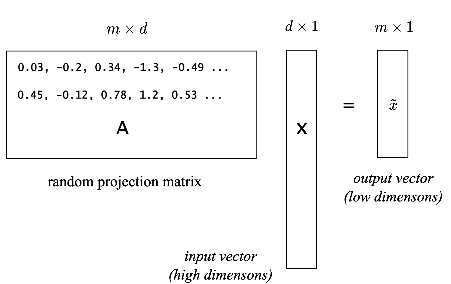 Inequality bounds compare