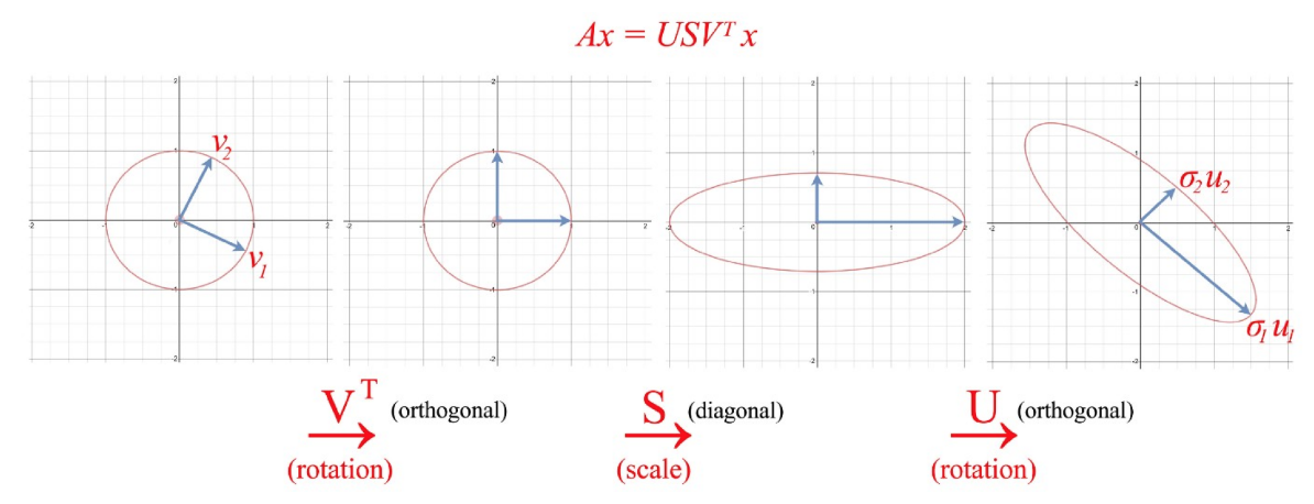 floating number illustrated