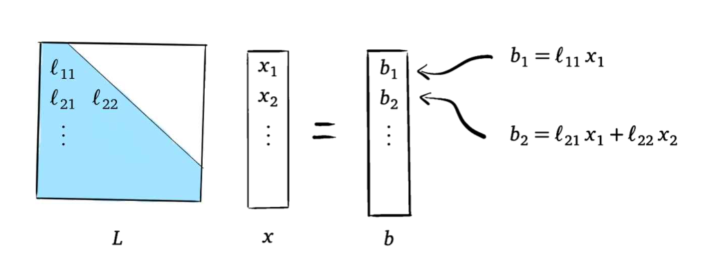 floating number illustrated