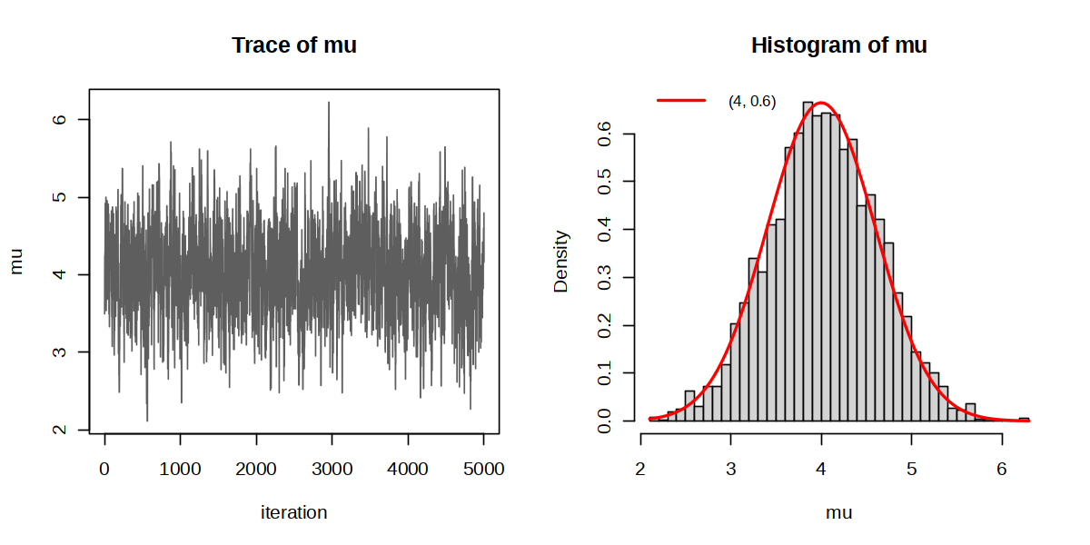 Inequality bounds compare