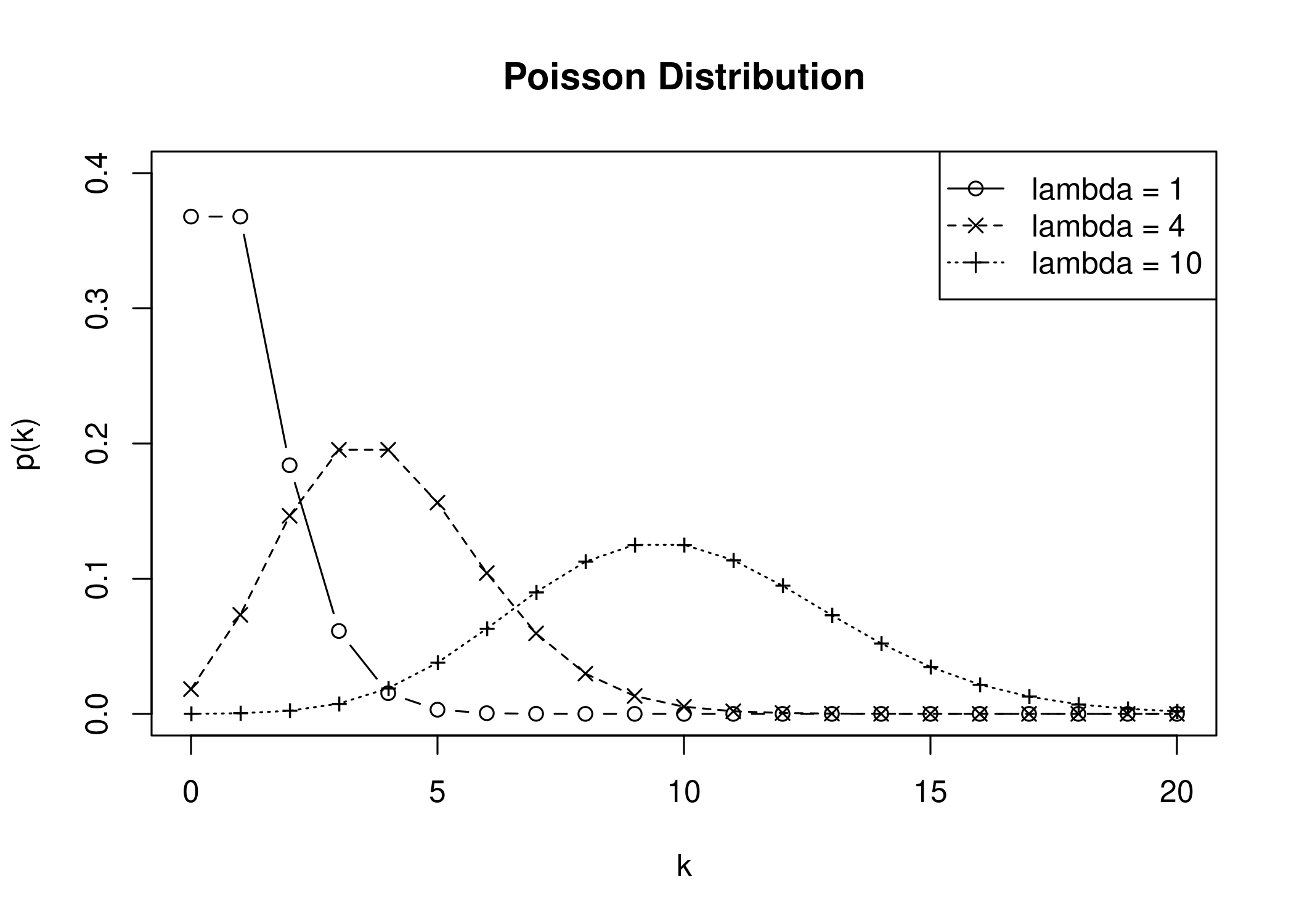 Inequality bounds compare