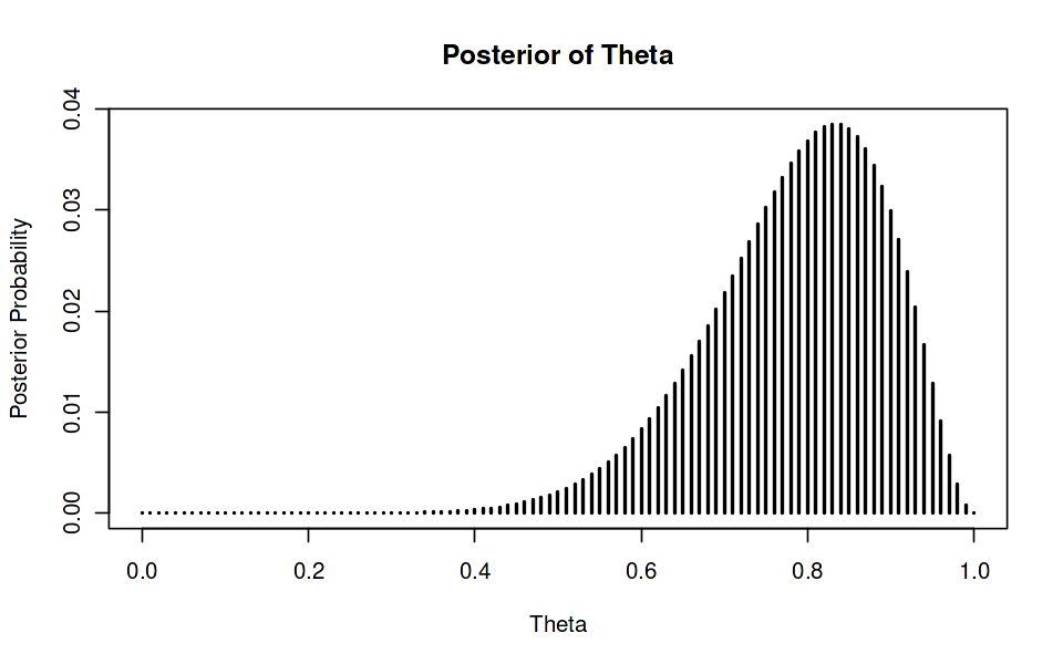 Inequality bounds compare