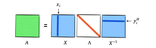 Inequality bounds compare