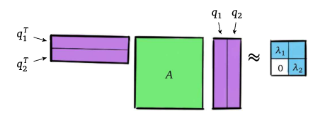 Inequality bounds compare