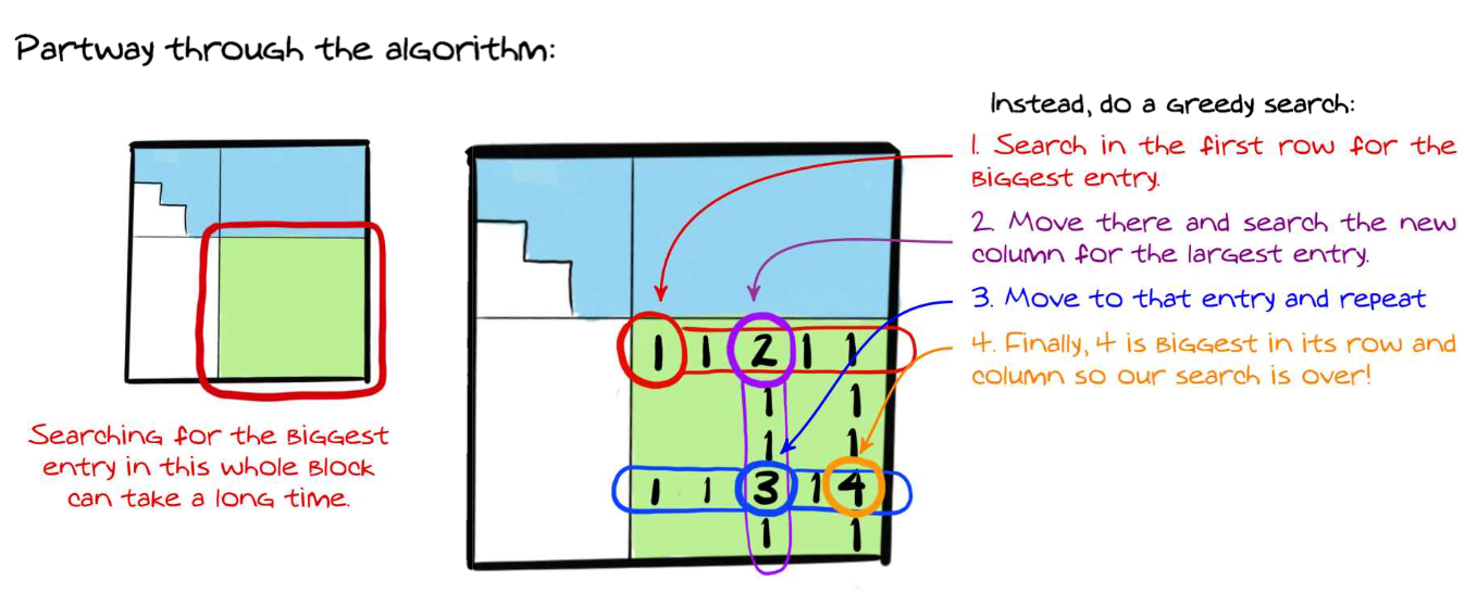 floating number illustrated