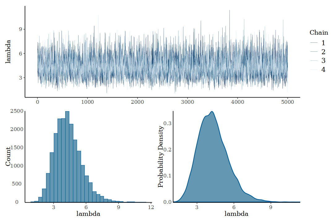 Inequality bounds compare