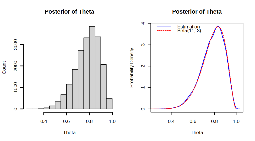 Inequality bounds compare