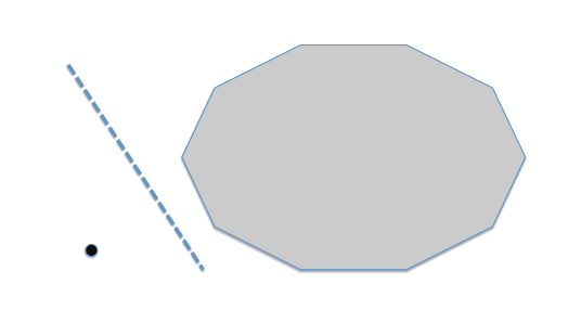 Inequality bounds compare