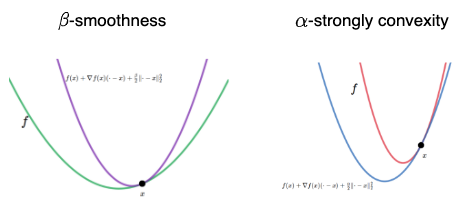 Inequality bounds compare