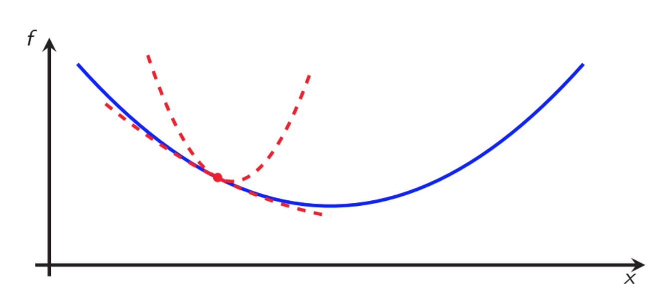 Inequality bounds compare