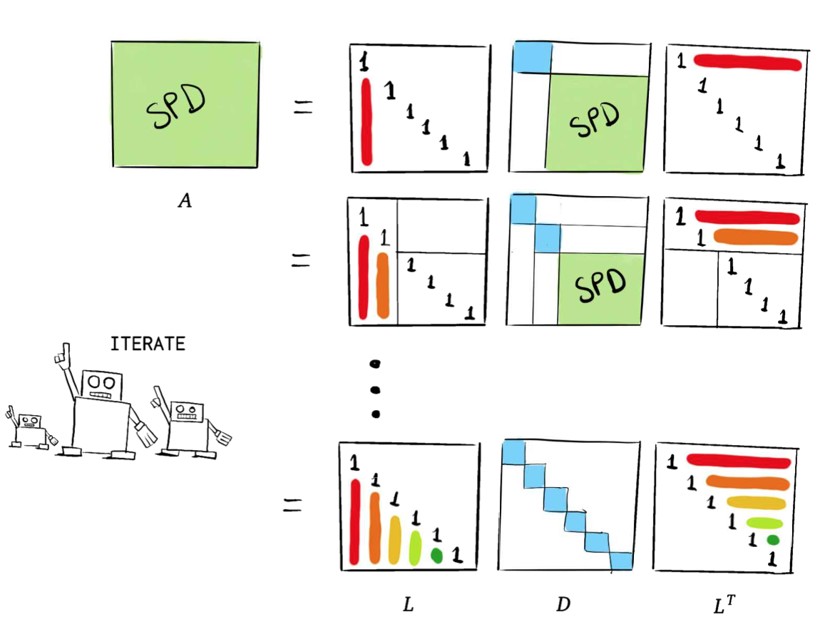 floating number illustrated