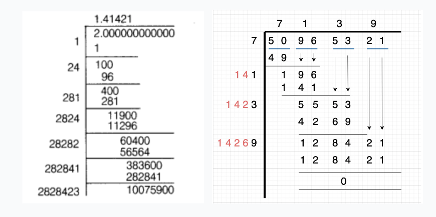 long division to estimate square root