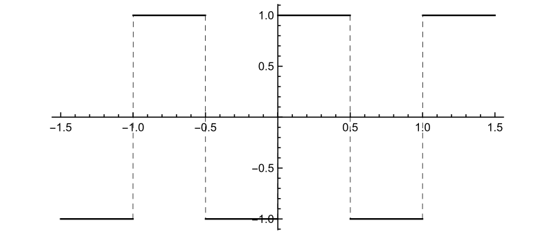 square wave