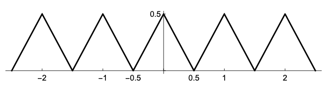 triangle wave