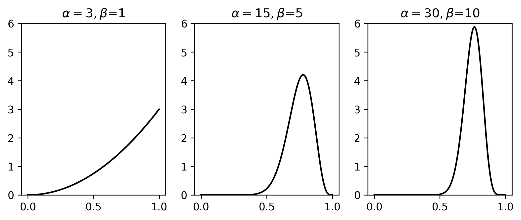 Inequality bounds compare